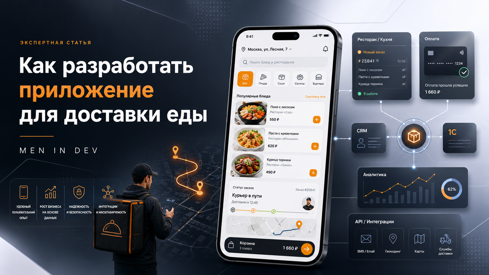 Как разработать приложение для доставки еды: от идеи до работающего foodtech-продукта
